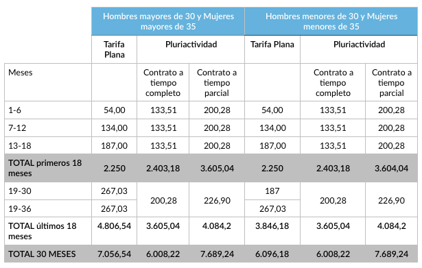 comparativa-pluriactividad-autonomo