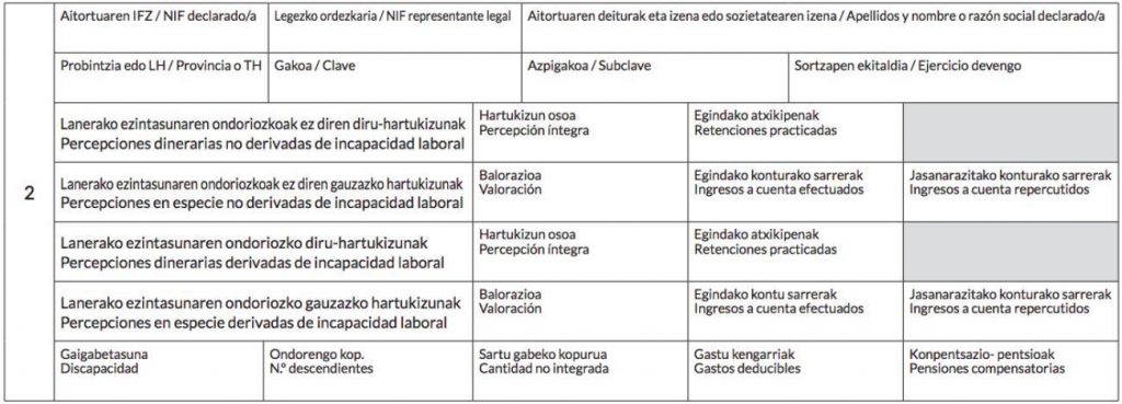 cuando se presenta el modelo 190