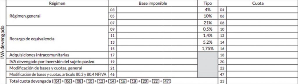 iva devengado modelo 303