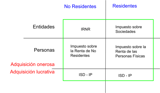 impuestos-gravan-sociedades-bizkaia